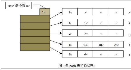 hash解析