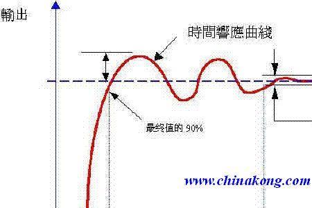 峰值和幅值有什么区别
