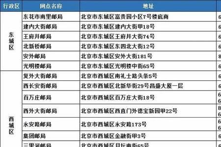 乌市红山邮局能换驾照吗