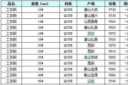 500x200工字钢理论重量表