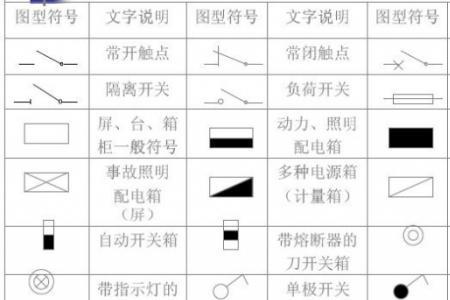 水电图三角符号代表什么