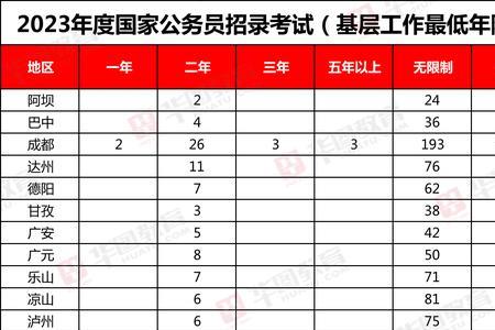 国考可以看到岗位缴费人数吗