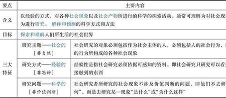 社会性特征是什么意思