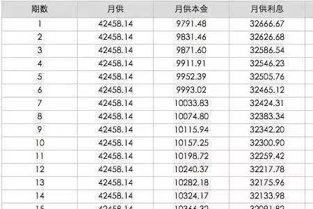 15万一年利息一万高吗