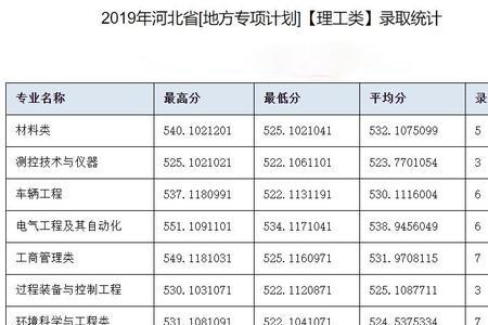 文科能考河北科技大学吗