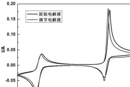 三氯化钒分解后产物是什么