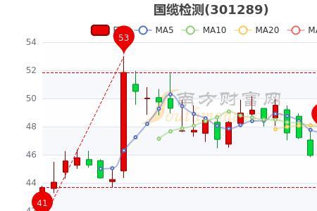 固德威是国企吗