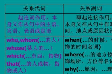 时间副词与地点副词谁在后面