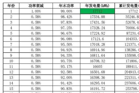万度电等于多少度