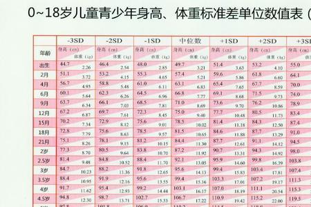 2011年儿童标准身高