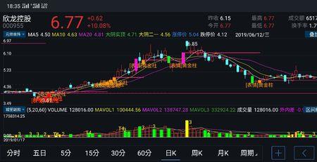 早不追涨 晚不杀跌什么意思