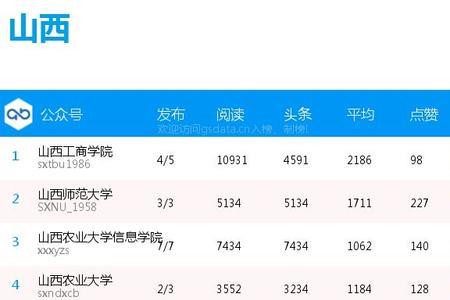 陇东学院世界排名