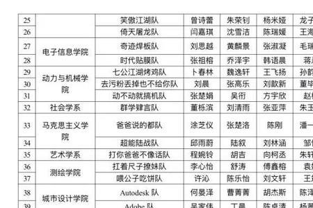 军训队名搞笑押韵