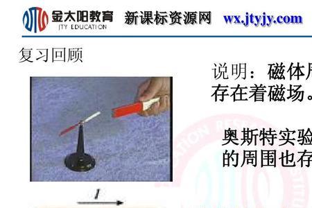 磁感线叉和点怎么来的