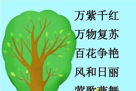 形容春暖花开的经典词语