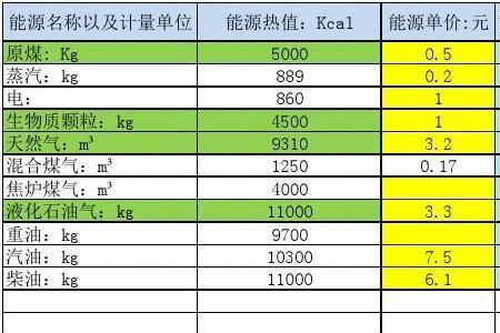 柴油机燃油消耗率计算公式
