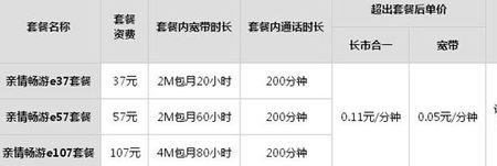 长春网通宽带资费