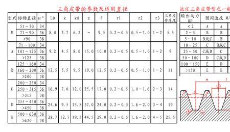 皮带轮内径尺寸规格