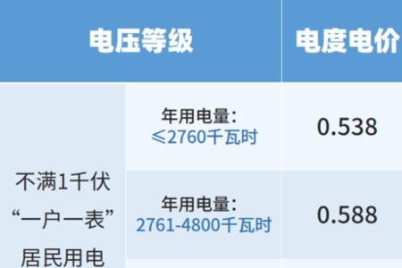 一个月电费从几号起算