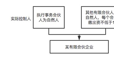 一人有限公司是无限连带责任吗