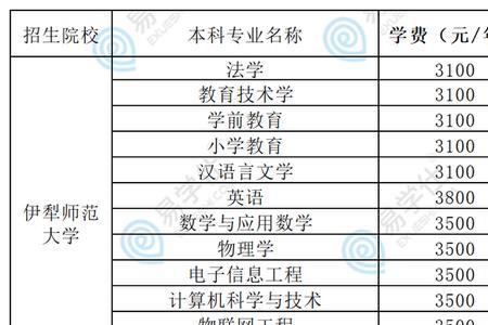 武传体育单招的大学有哪些