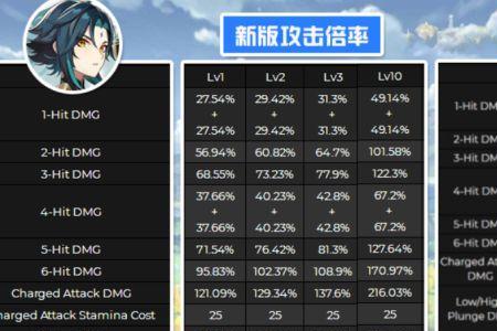 原神测试服有什么不一样吗