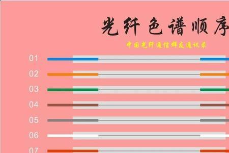什么色谱的渐变色好看