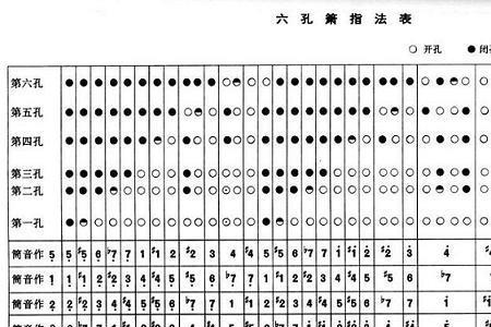 南箫能水洗吗