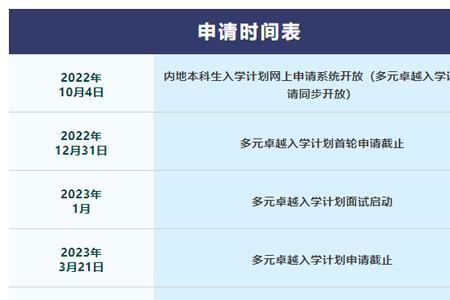 2023年事业编报考条件及时间