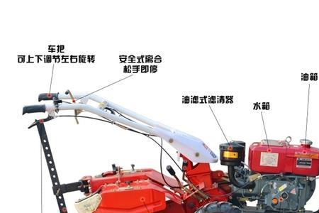 旋耕机正确启动方法