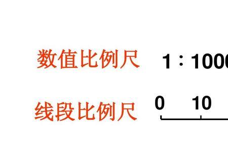 比例尺的前项都是1对吗