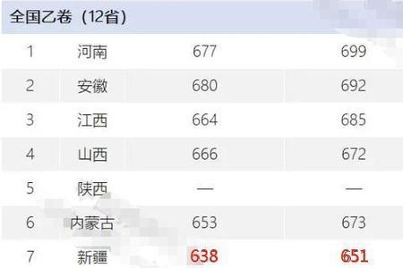 大于-1的分数有多少个
