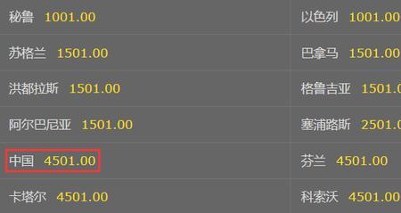 赔率1赔1000是什么意思