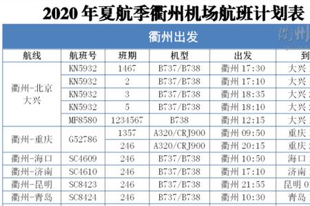 白云机场一起有多少航班
