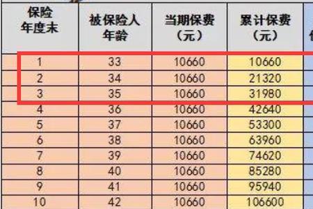 平安驾驶人全意保要买吗