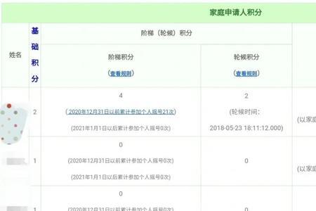 北京低保家庭摇到指标怎么办