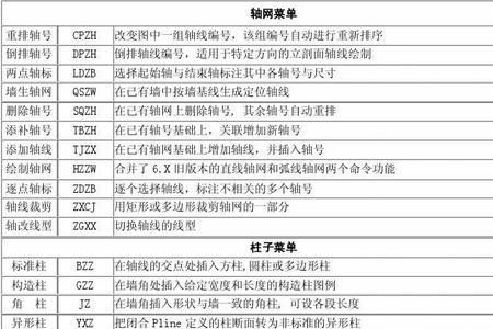 天正复制快捷键用不了