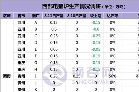 宁波2022限电时间会持续多久