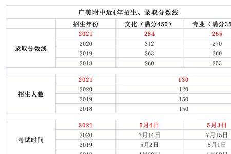 央考如何报考