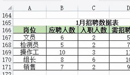 招聘留存率一般为多少合适