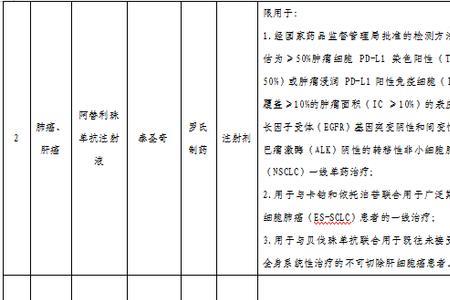 云南红河州惠民保怎么办理