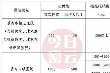 江西南昌的新农合能报销多少