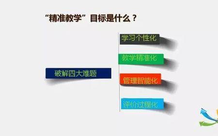 精准教学通两个孩子怎么找