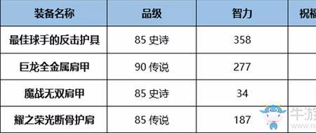智力等级95%是多少分