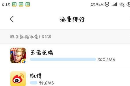 光遇和王者哪个耗流量些