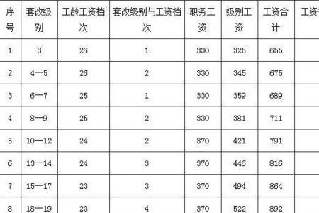 机关事业单位34年工龄薪级是多少