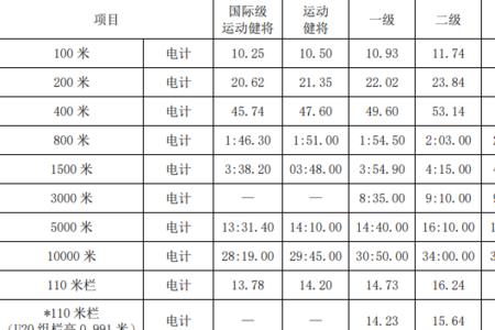 注册田径运动员的条件