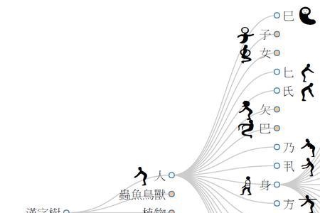 树能分成哪十个字