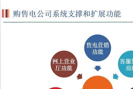 售电公司靠谱吗