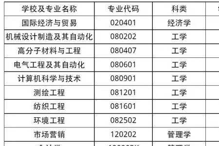 河南工程学院学费明细